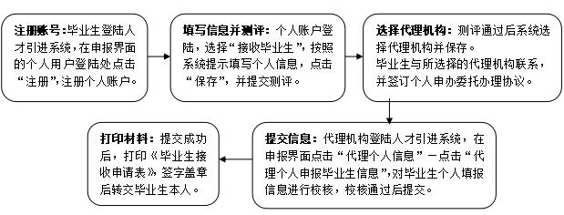 全日制学历积分入户罗湖区办理(图4)