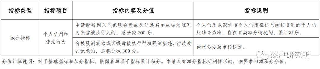 深圳市公布最新积分类人才引进入户细则！（征求意见稿）(图5)
