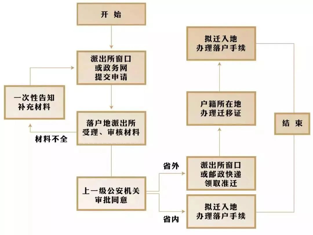 2022年深圳积分入户政策问题解答！(图2)