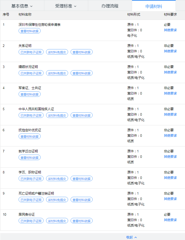2022年坪山区人才安居房申请条件和材料及办理窗口是这些！(图2)