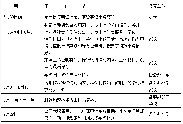 2022年深圳罗湖区小学学位申请指南已出!深户和非深户积分是怎么算？(图3)
