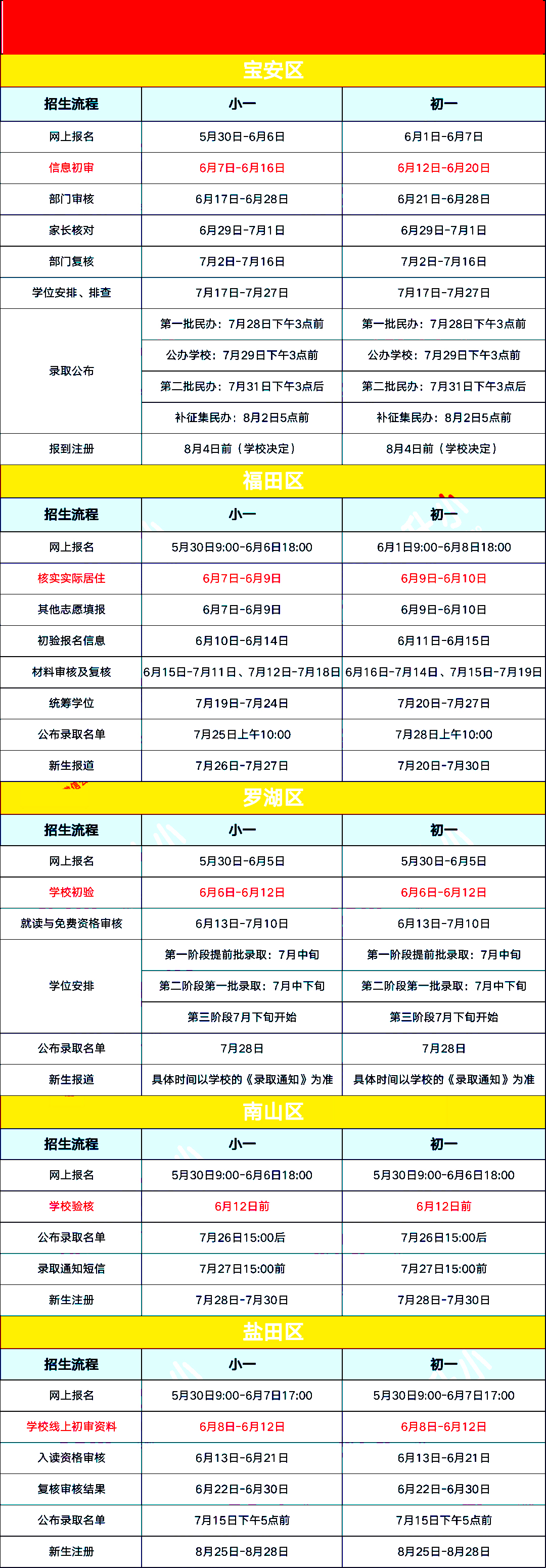 深圳申请公办小学学位条件报名时间即将截止(图2)