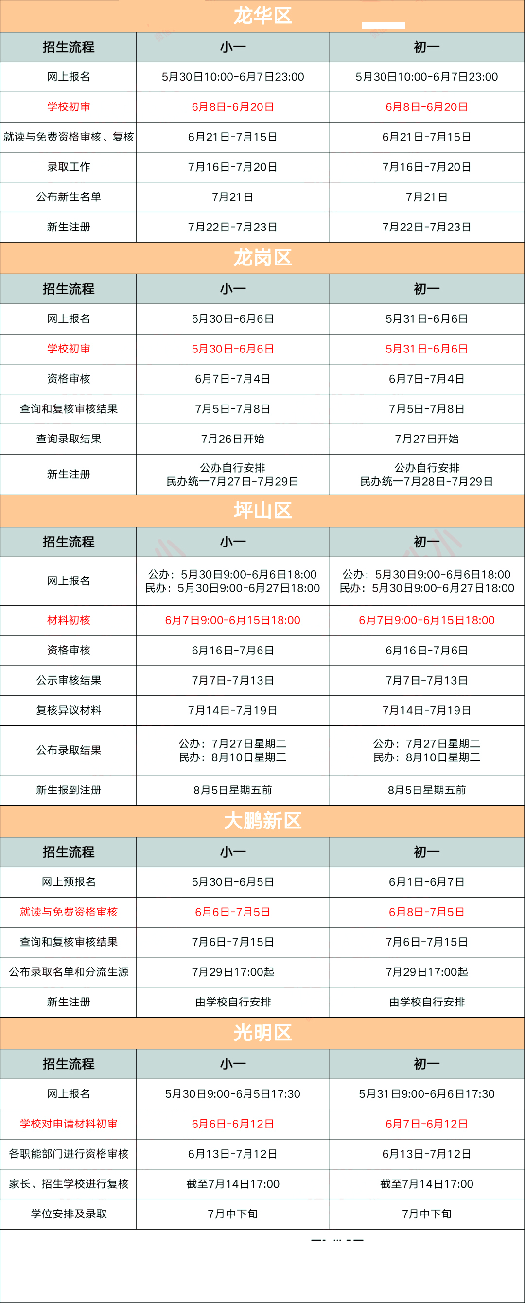 深圳申请公办小学学位条件报名时间即将截止(图3)