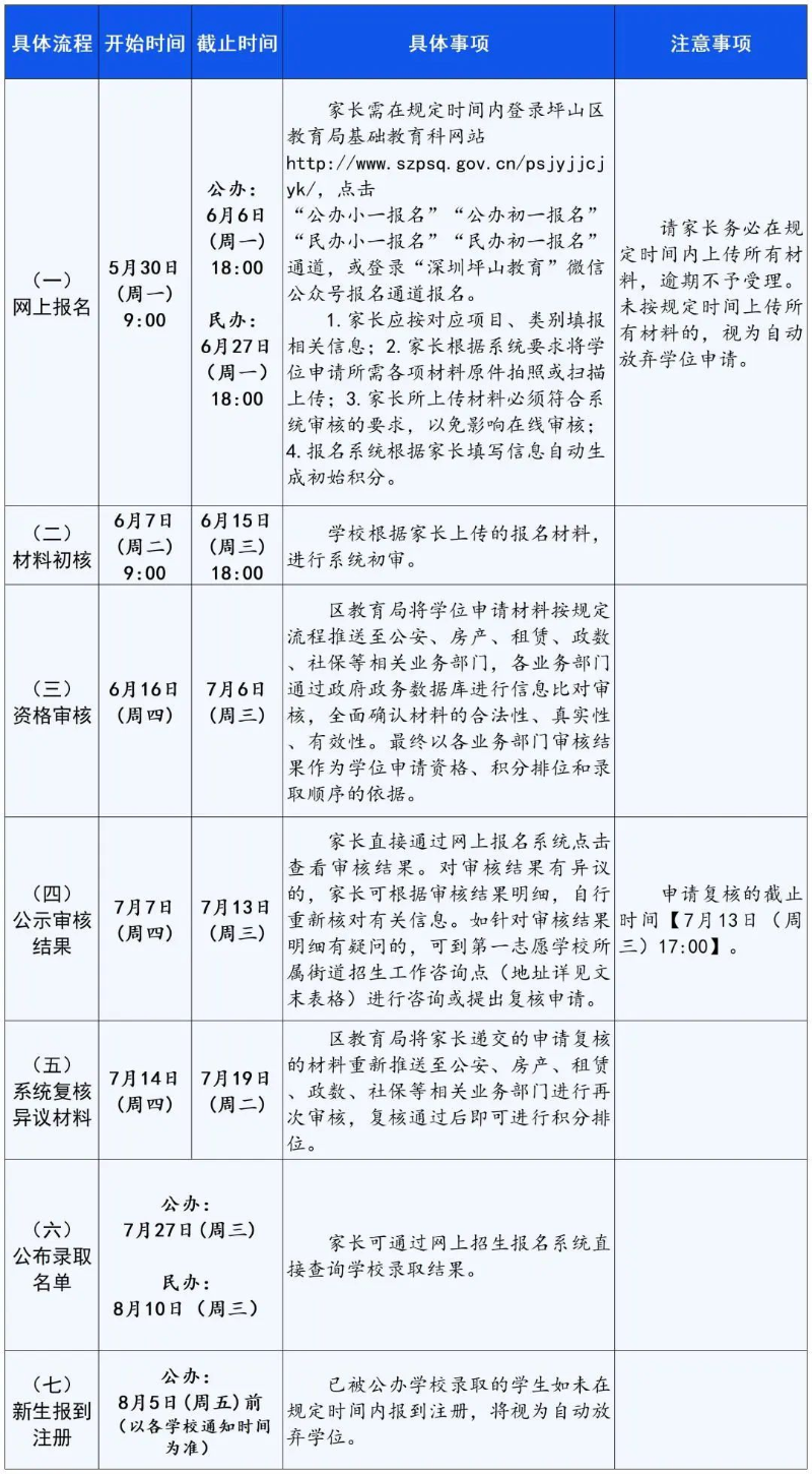 2022年深圳坪山公立小学入学条件！(图2)