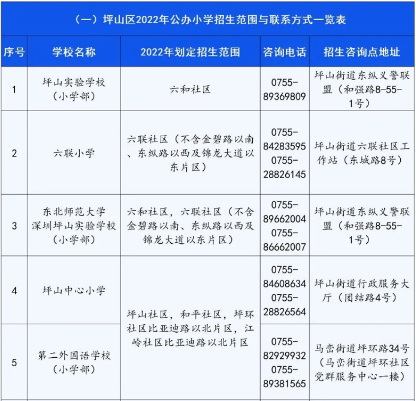 2022年深圳坪山公立小学入学条件！(图3)