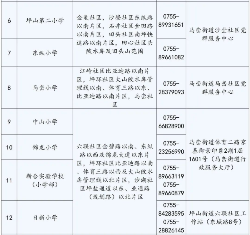 2022年深圳坪山公立小学入学条件！(图4)