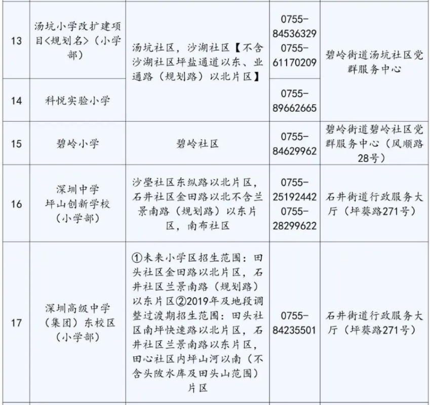 2022年深圳坪山公立小学入学条件！(图5)