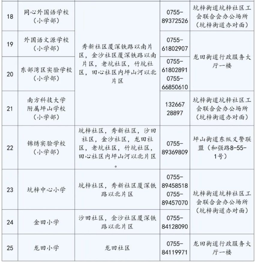 2022年深圳坪山公立小学入学条件！(图6)