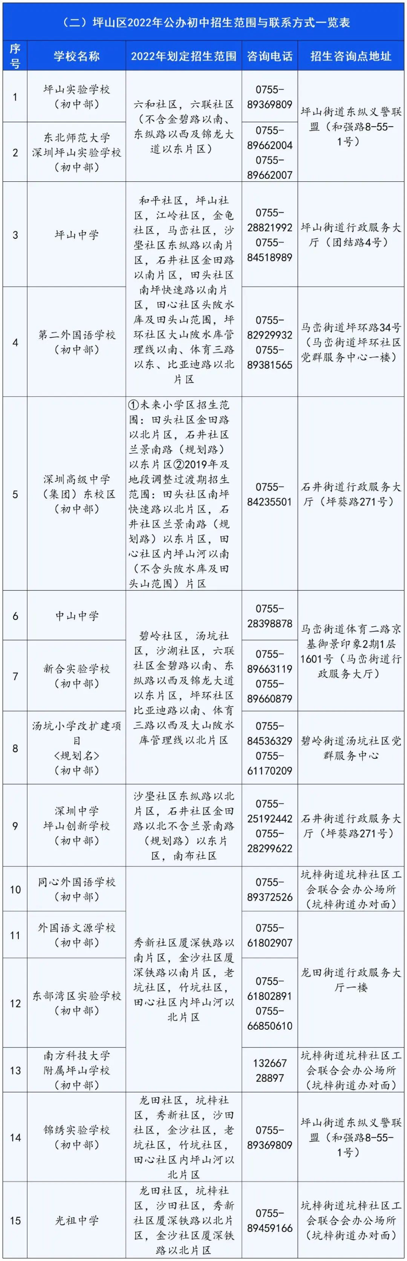 2022年深圳坪山公立小学入学条件！(图7)