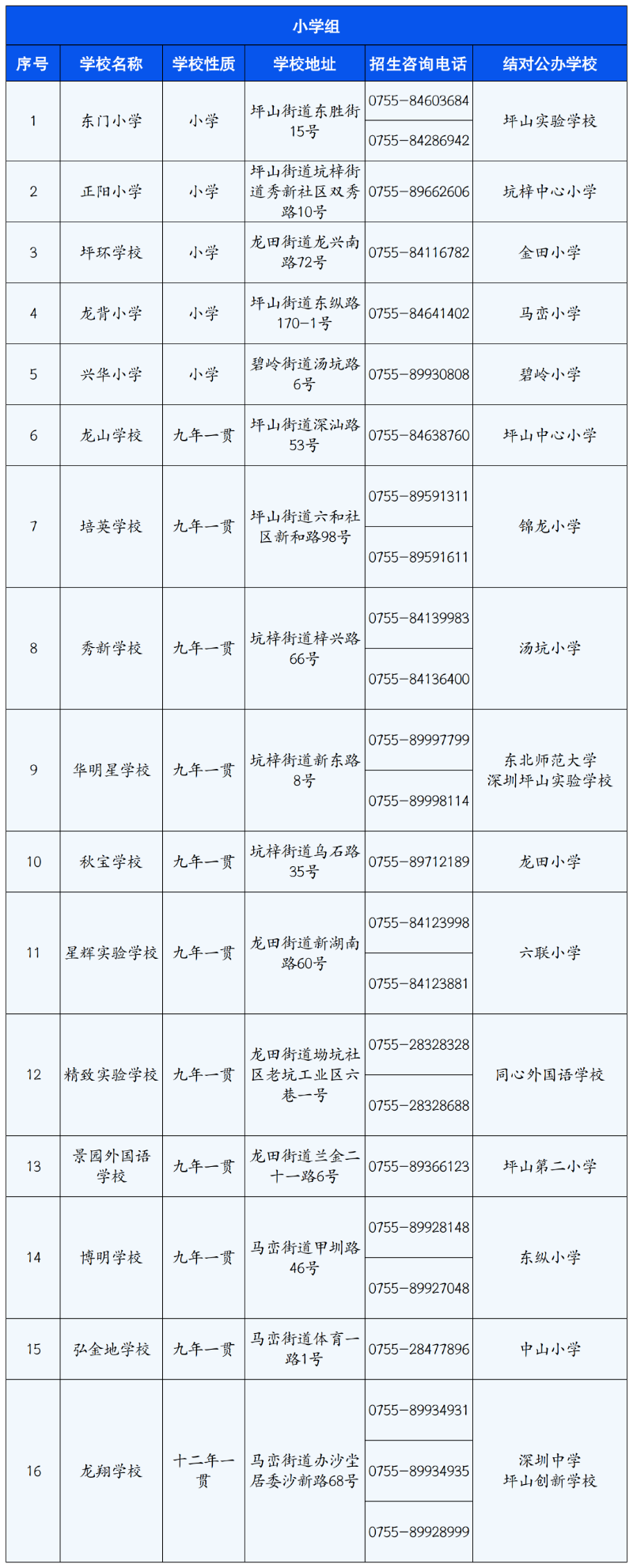 2022年深圳坪山公立小学入学条件！(图8)