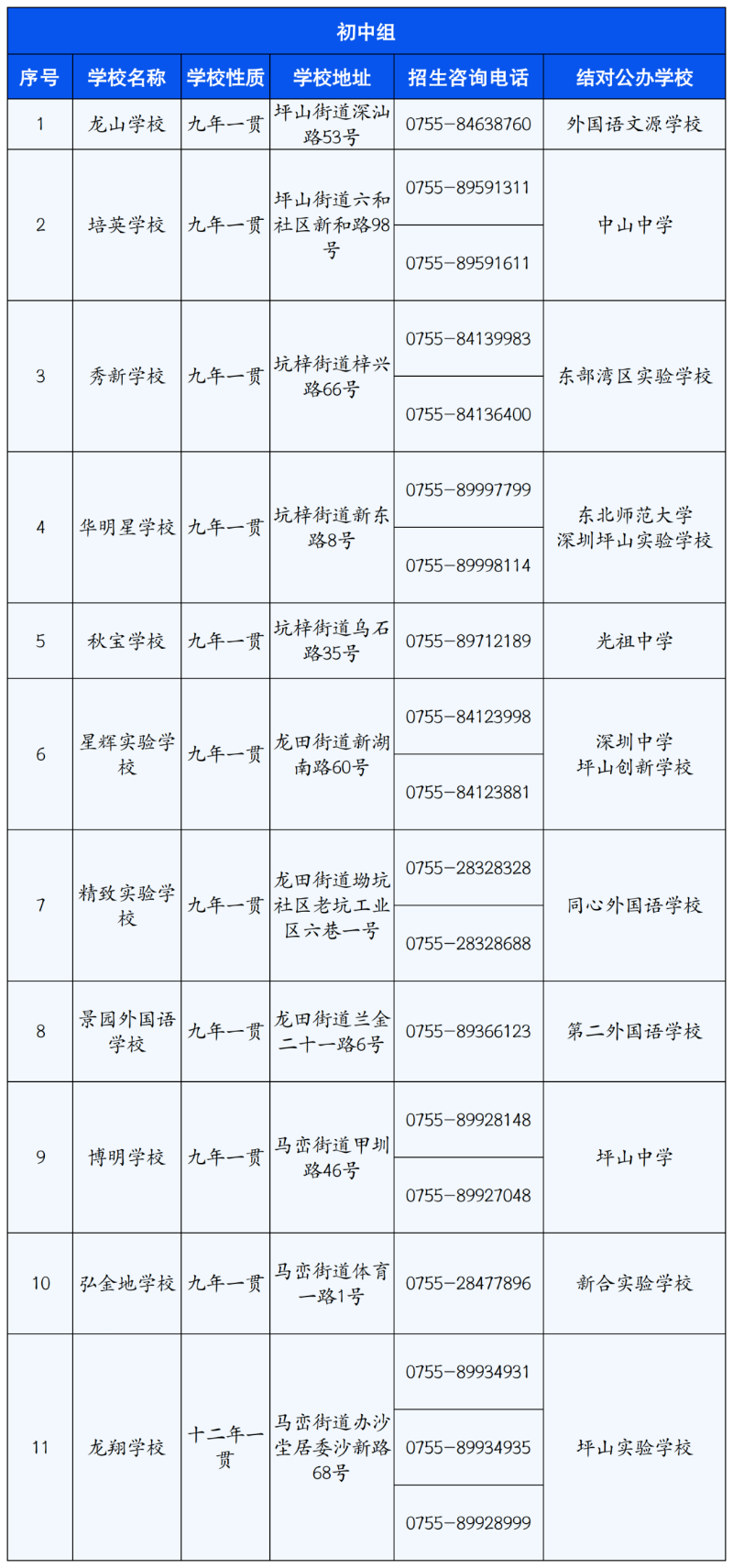 2022年深圳坪山公立小学入学条件！(图9)