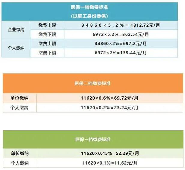 2022年深圳积分入户社保积分和社保办理流程(图2)