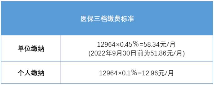 速看！深圳积分入户社保大调整！(图3)