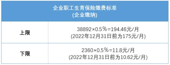 速看！深圳积分入户社保大调整！(图4)