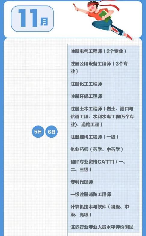 下半年深圳积分入户考证加分有哪些？(图7)
