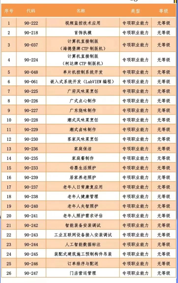 报考职称入户深圳，证书有用吗？(图2)