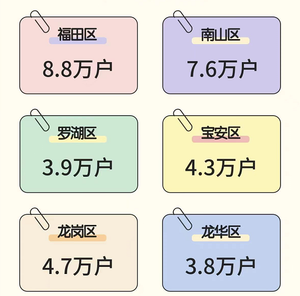 深圳公租房和安居房！(图2)