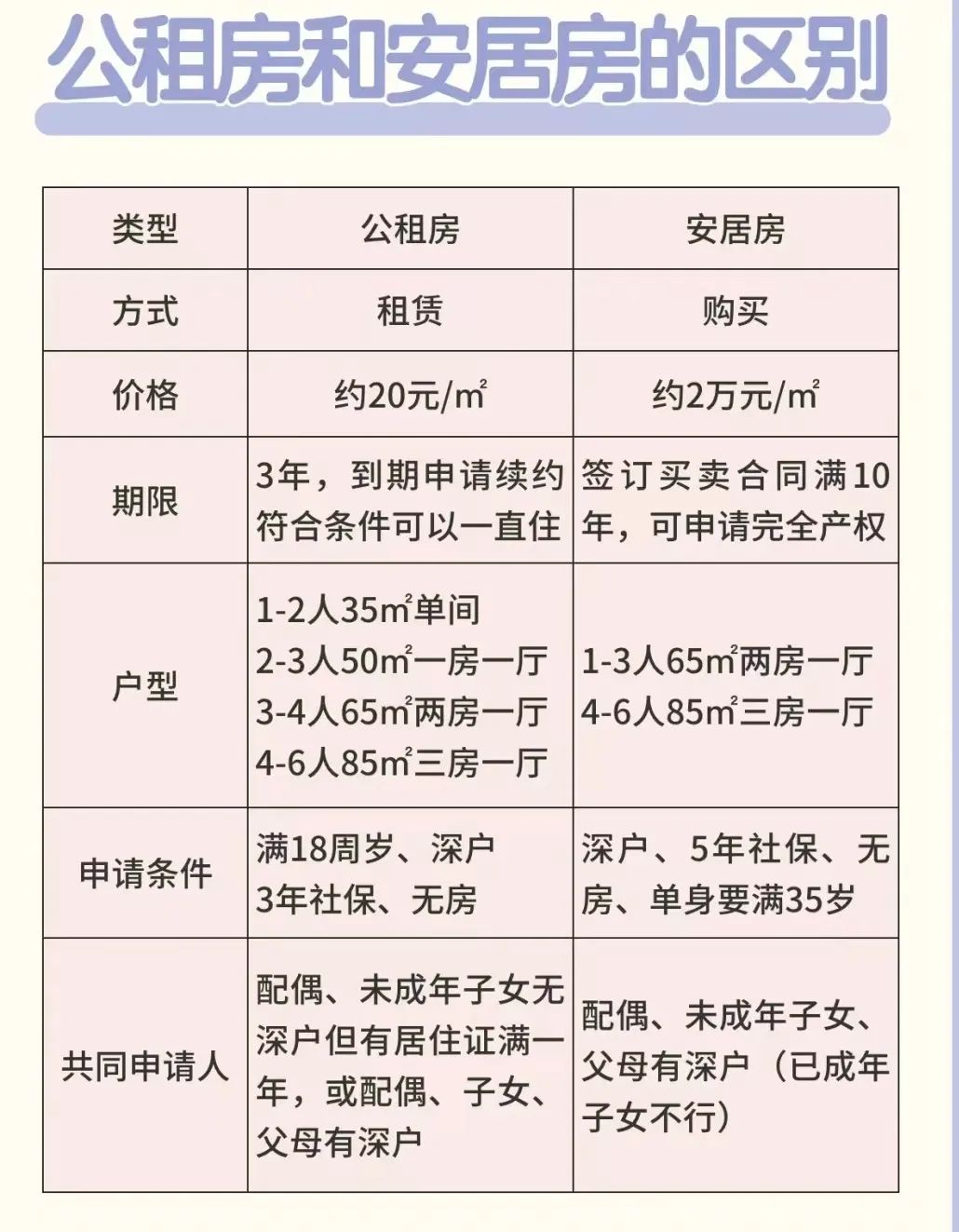深圳公租房和安居房！(图3)