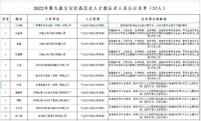 深圳宝安区高层次人才拟认定人选公示公告！(图2)