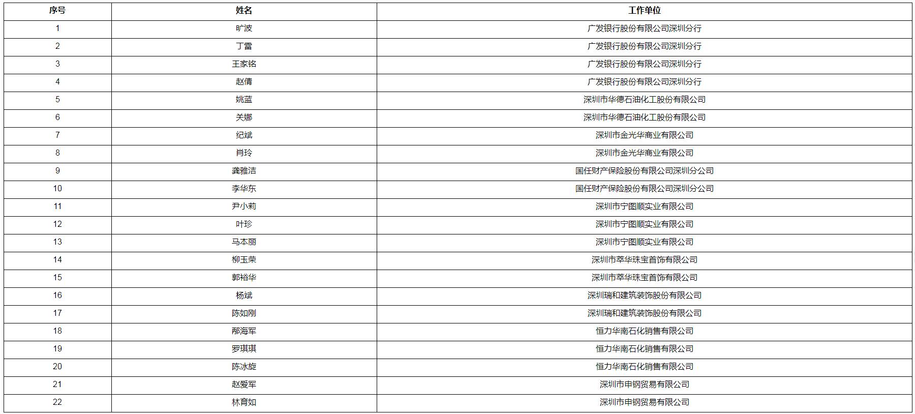 深圳市罗湖区产业创新领军人才奖励人员名单公示(2022年10月第一批)