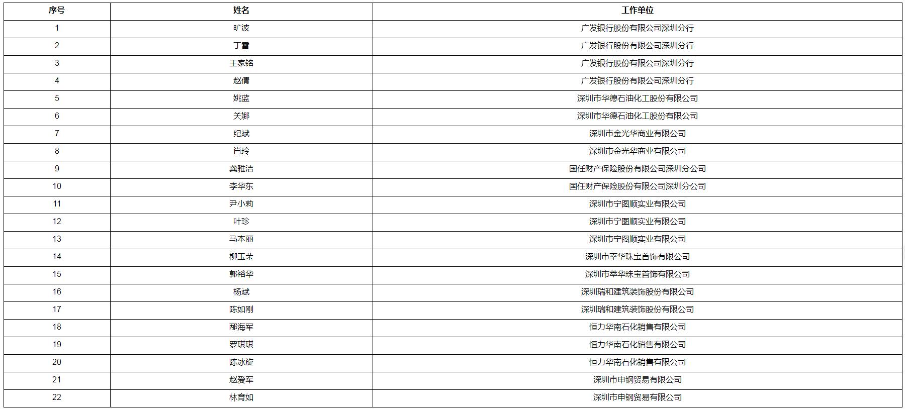 深圳市罗湖区产业创新领军人才奖励人员名单公示(2022年10月第一批)(图1)
