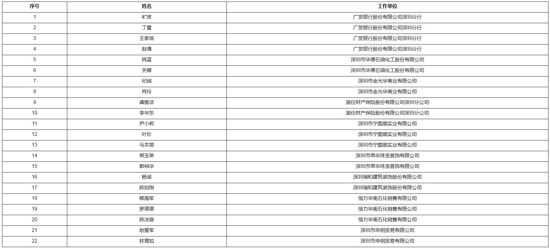 深圳市罗湖区产业创新领军人才奖励人员名单公示(2022年10月第一批)(图1)