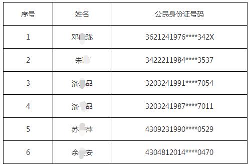 深圳市公安局关于处理重复(虚假)户口的公告(图1)
