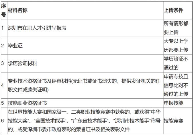 深圳单位入户深圳材料是什么？(图1)