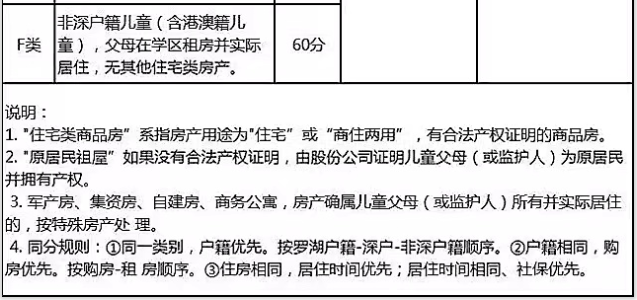 2023年深圳罗湖区入学积分计算规则(图2)