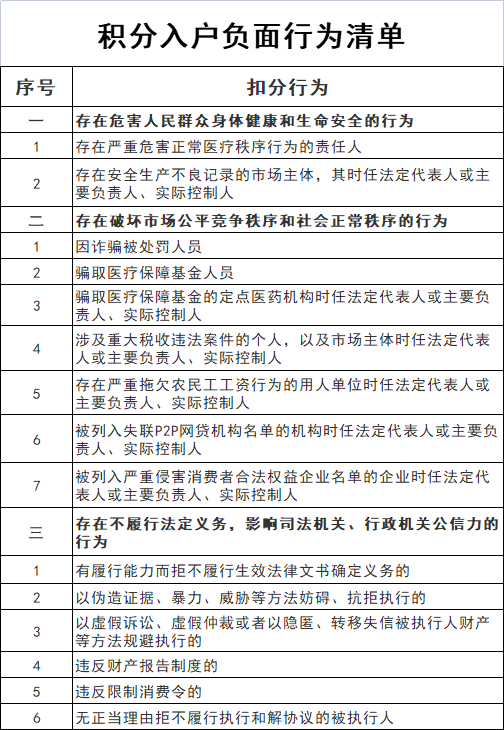 曾有行政处罚记录，还能积分入户深圳吗？(图2)