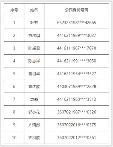 2023年3月深圳市公安局关于处理重复（虚假）户口的公告(图2)