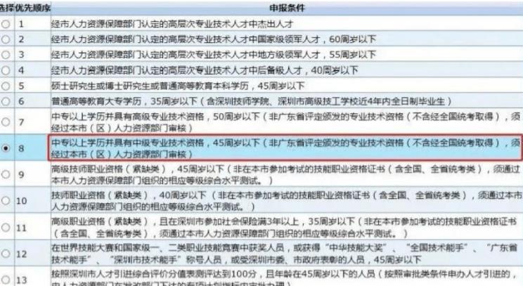 深圳落户办理详细流程(图2)