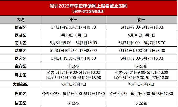 2023年深圳各区学位申请时间表(图1)