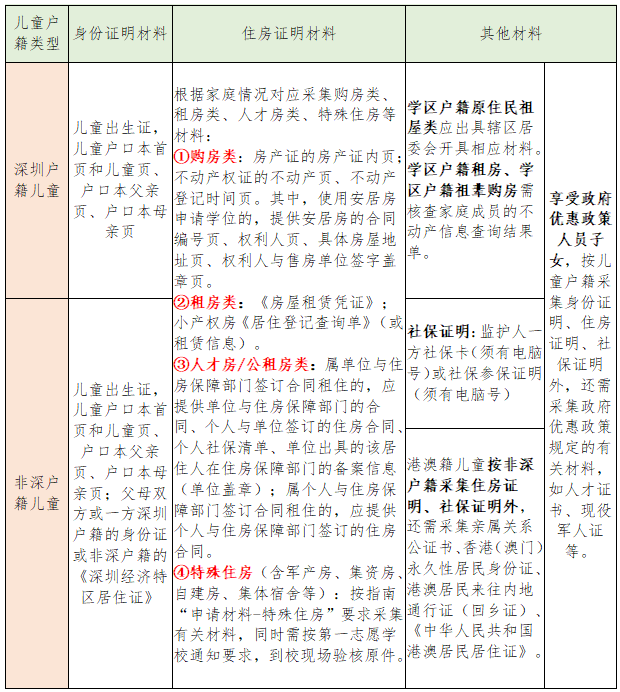 2023年深圳学位申请招生填报流程(图15)