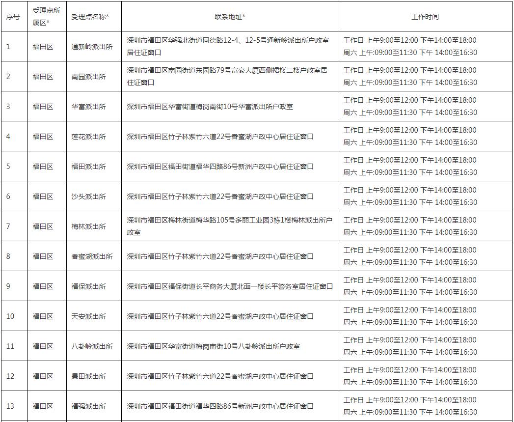 通知！深圳经济特区居住证受理点信息(图1)