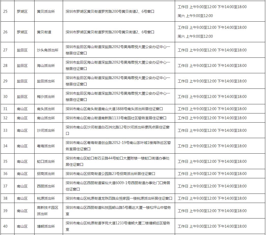 通知！深圳经济特区居住证受理点信息(图3)