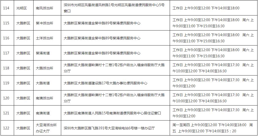 通知！深圳经济特区居住证受理点信息(图8)