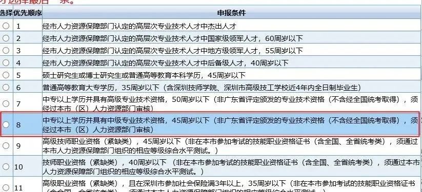 2023年职称入户深圳办理条件是什么？(图2)
