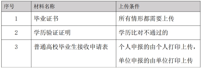 2024年深圳积分入户方式有哪些？(图2)