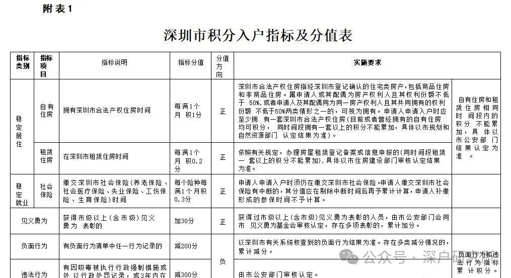 2024年有哪些方法可以入户深圳？(图2)