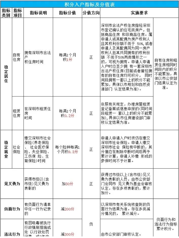 2024年深圳入户的方式有哪些？(图2)