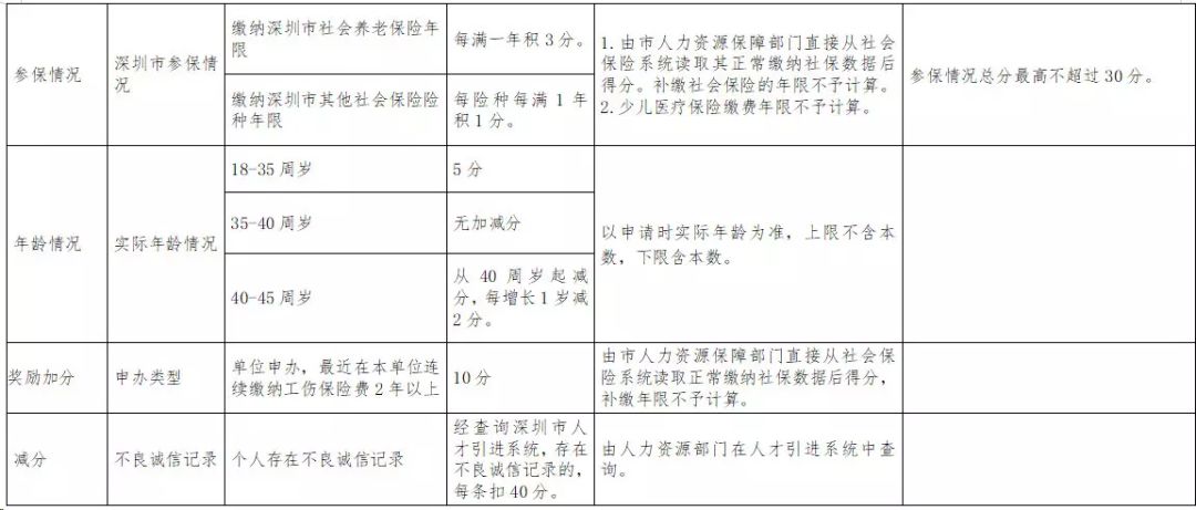 你是这方面人才吗?在深圳可直接入户哦!(图4)