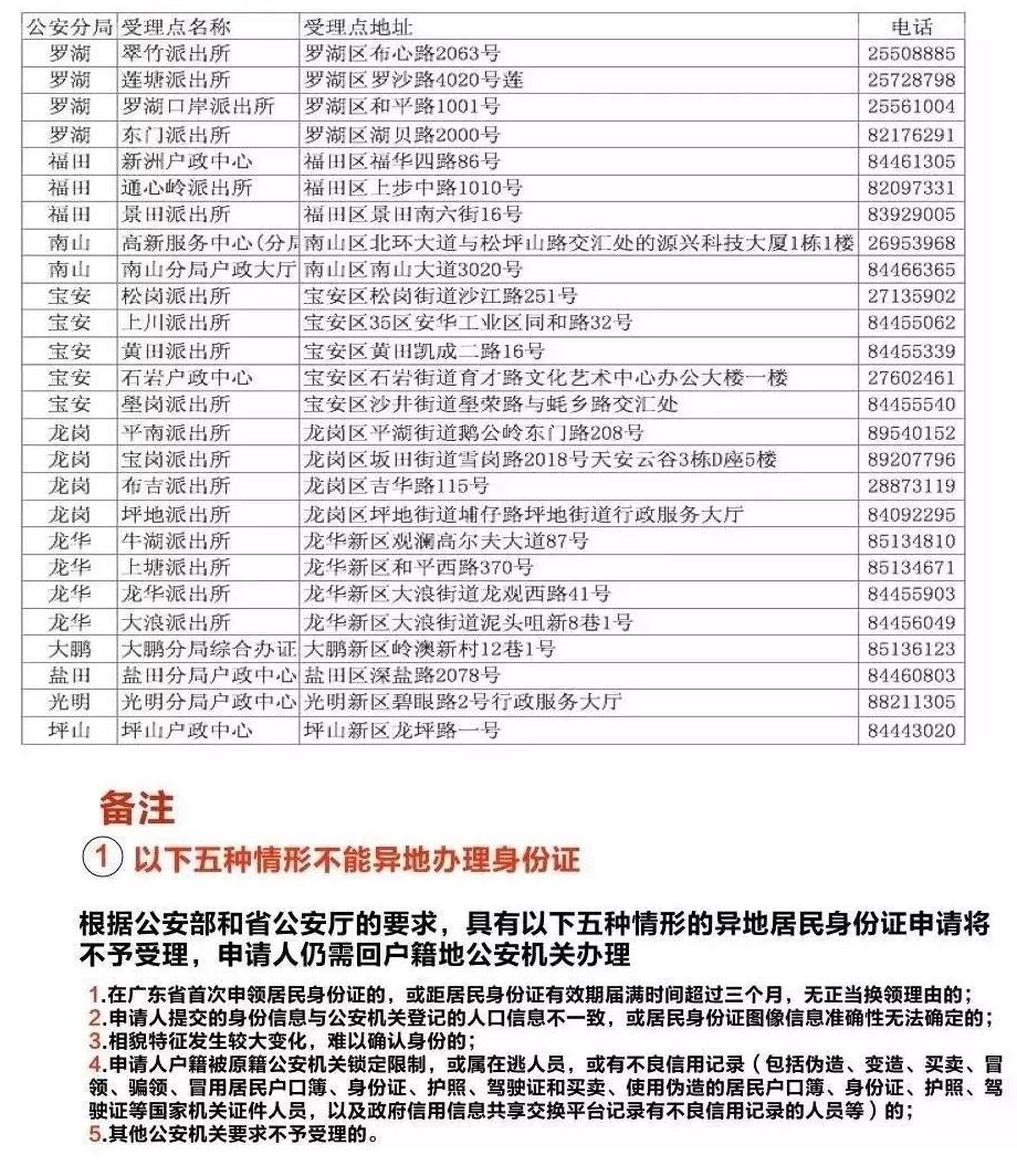 深圳市积分入户指南：异地补办身份证(图2)