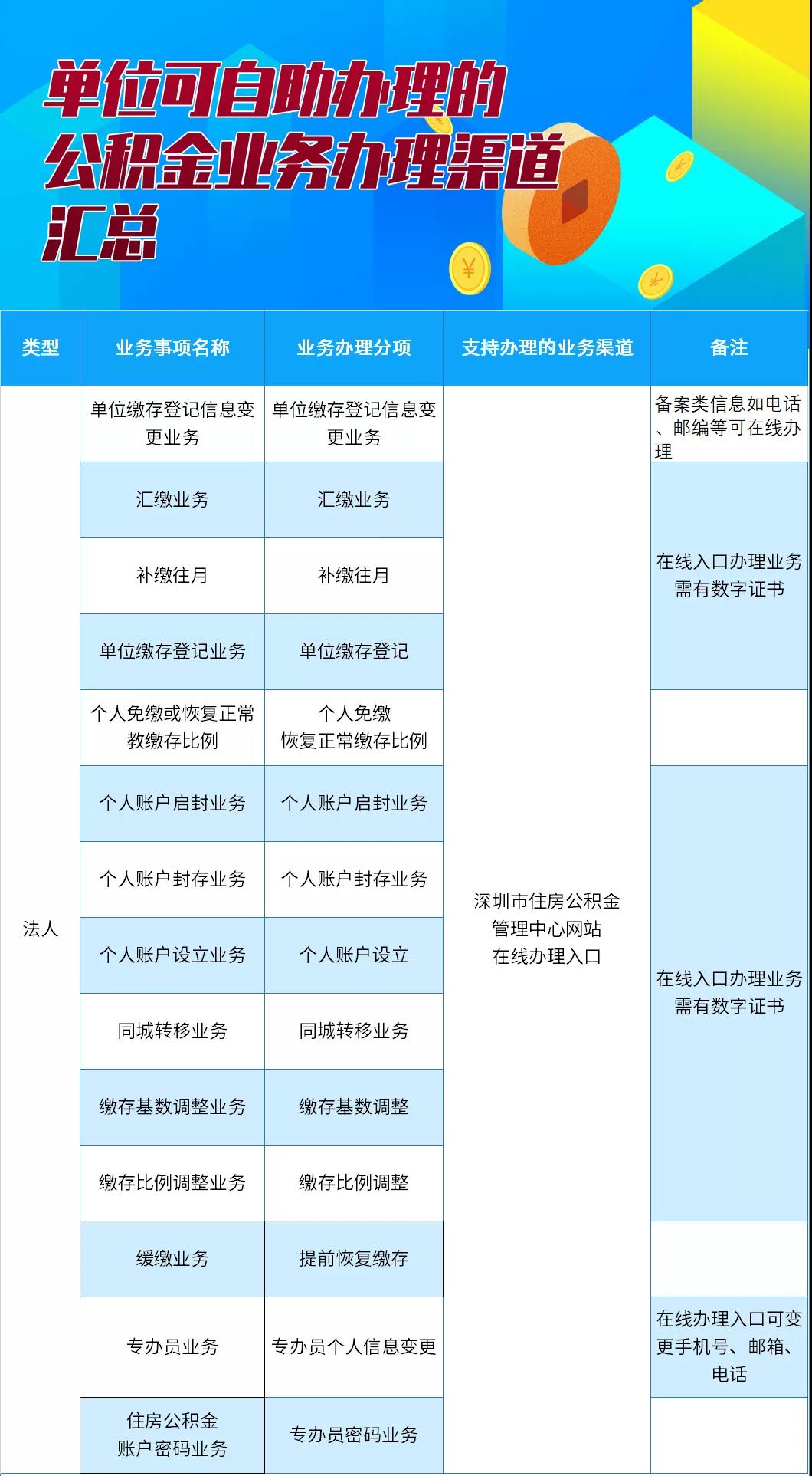 图解2020年深圳公积金业务网上办理流程(图3)
