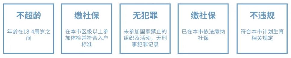 深圳市积分入户网整理：深圳市积分入户流程全攻略(图2)