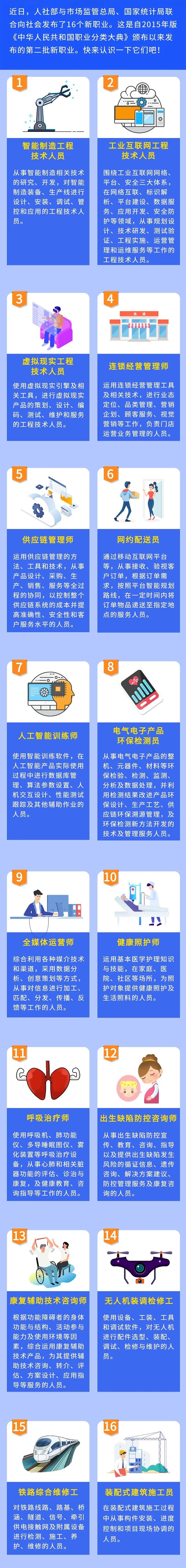 2020年深圳职业技能积分入户如何申报鉴定?(图2)