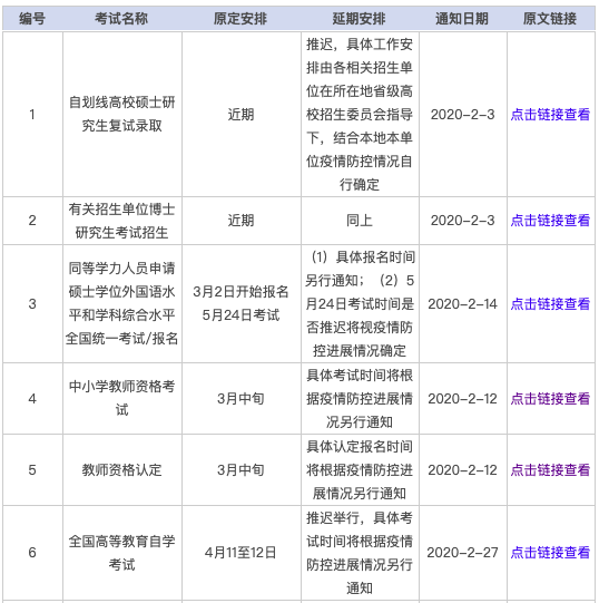 深圳市积分入户网提醒：多项重要考试延期，你的职称积分入户要缓缓了!(图2)