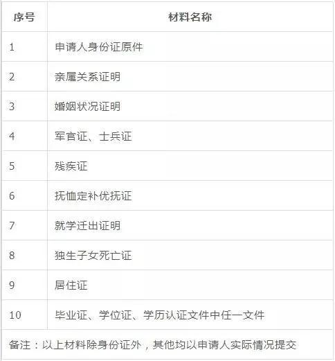 深圳市积分入户网整理：保障性项目公租房申请指南(图2)