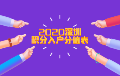 2020年深圳市积分入户分值表