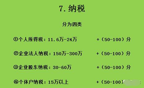 2020年深圳市积分入户表：加分项(图7)